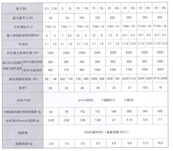 SL錐齒輪螺旋升降機參數(shù)